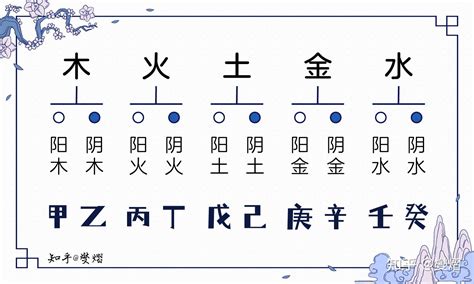 緯 五行|纬字的五行属性